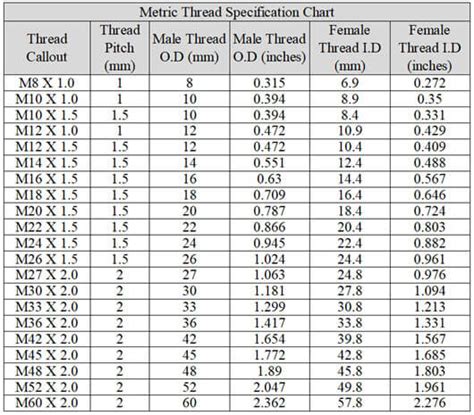 is rigid metallic thread same as box thread|wire thread size.